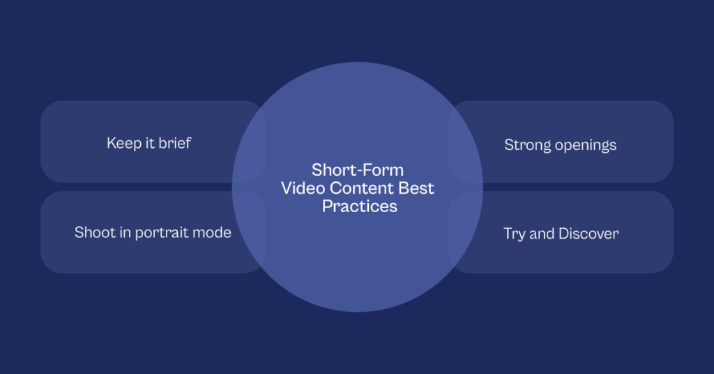 Short-Form Video Content Best Practices
